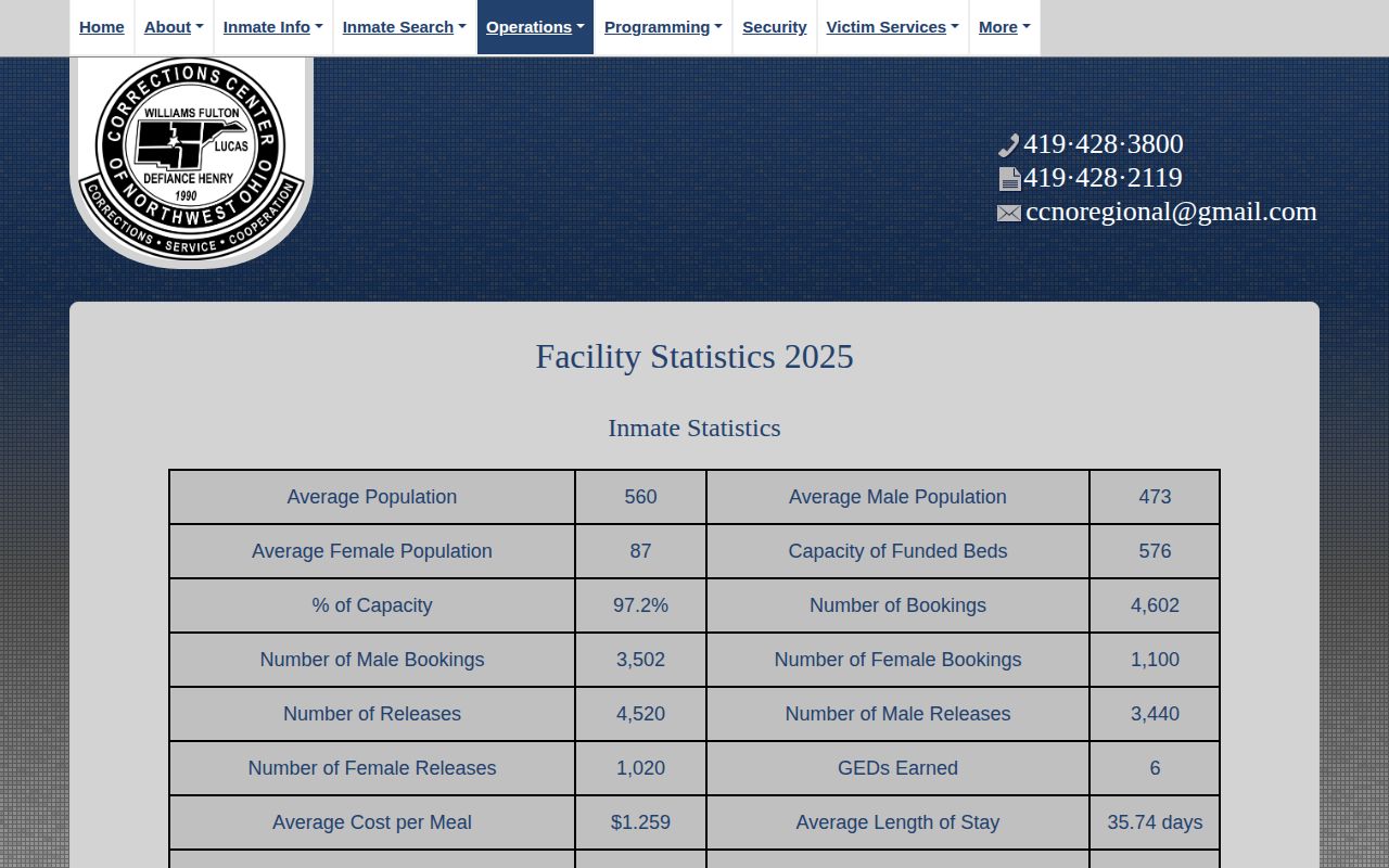 CCNO 2025 regional bookings, releases, and average length of stay